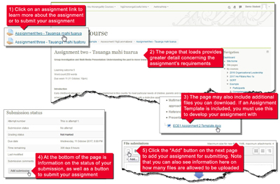 Submitting an assignment - Visual Guide